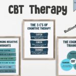 I Hate CBTs